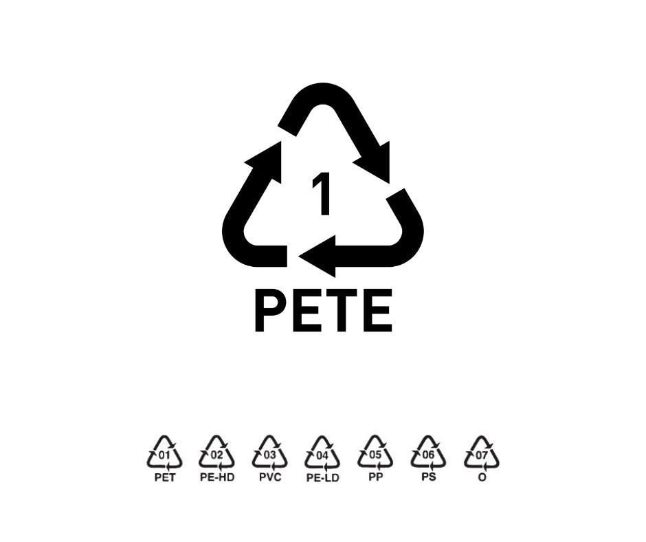 Environmental Signs: Recycling (Plastics)